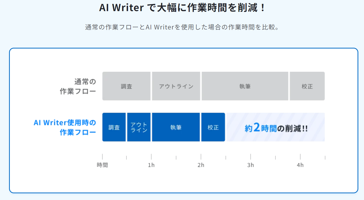 AI Writer_概要