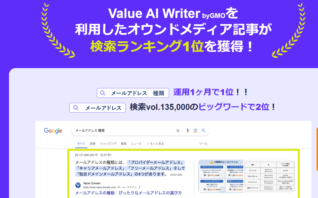 Value AI Writer_実績