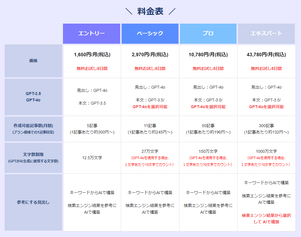 Value AI Writer_料金