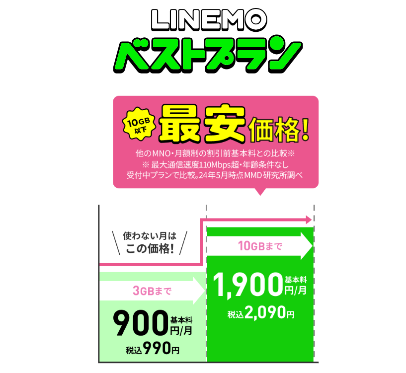 linemo_bestplan